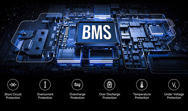 Illustrative image of the Kingsong F22 Pro electric unicycle's BMS.
